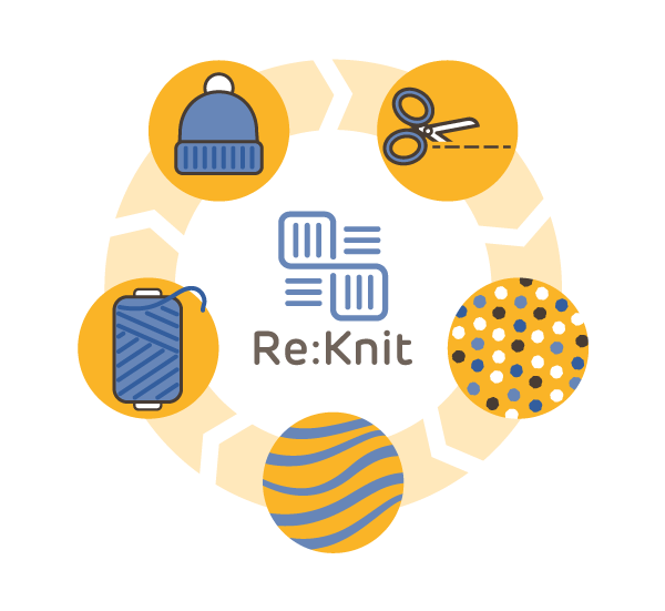 Infografik med symboler som visar produktionsprocessen av Re:Knitgarn
